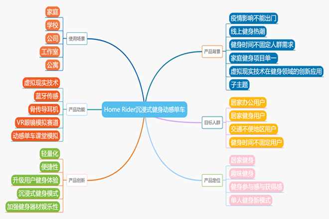 家庭沉浸式健身动感单车.png 家庭沉浸式健身动感单车.png