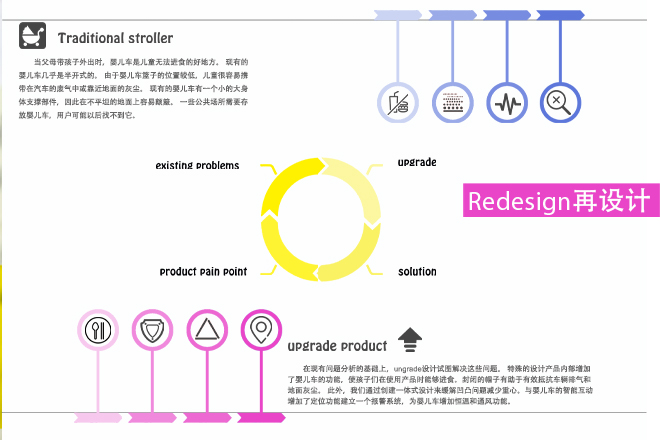 “新氧“智能儿童推车renjing设计调研流程.jpg “新氧“智能儿童推车renjing设计调研流程.jpg