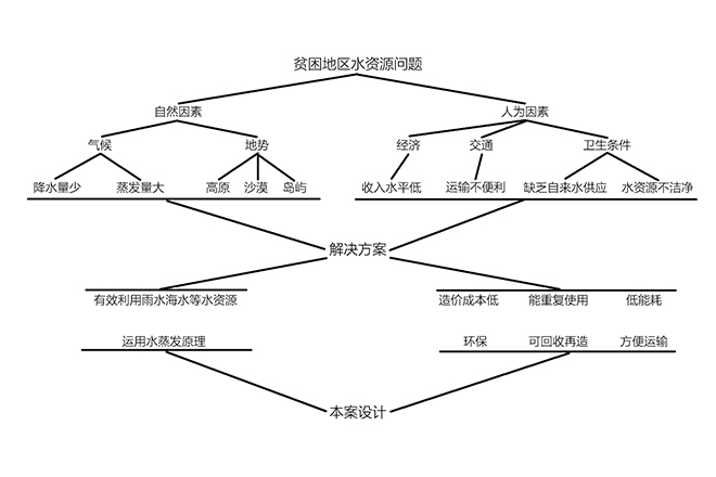 思维导图.jpg 思维导图.jpg