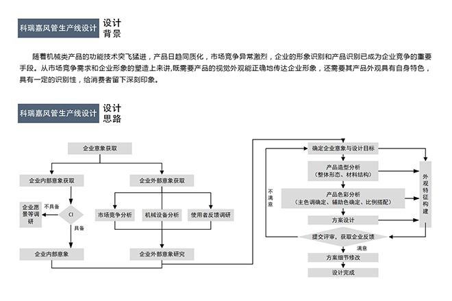 2设计背景及思路.jpg 2设计背景及思路.jpg